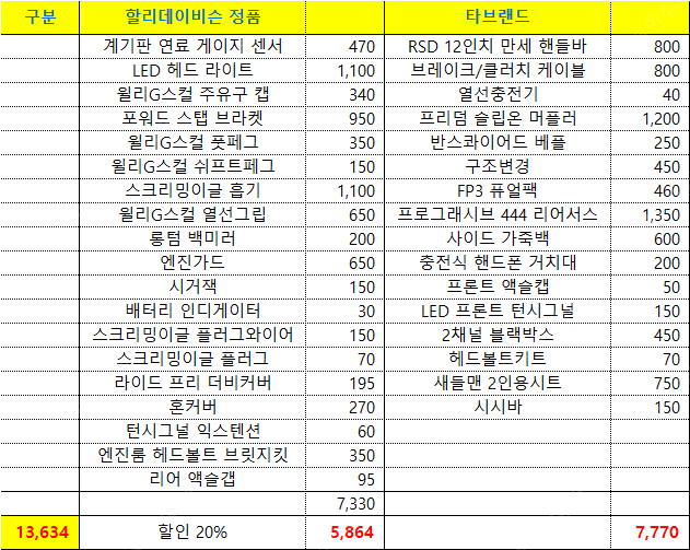 할리데이비슨 스포스터 1200 로드스터 main