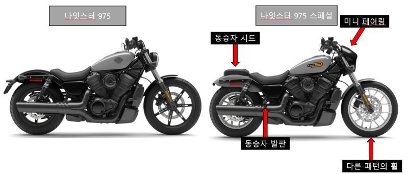 할리데이비슨 나잇스터 스페셜 10